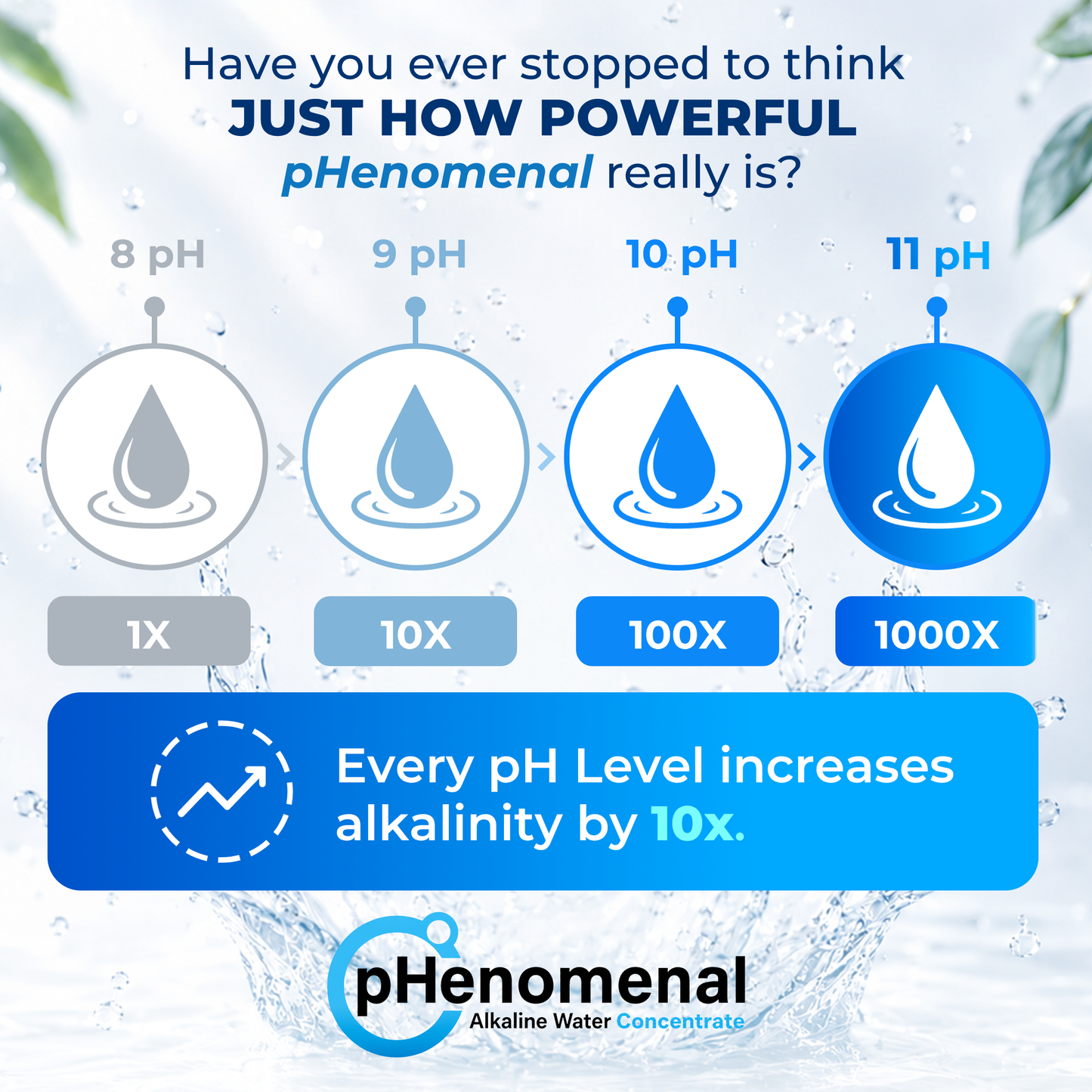 pHenomenal Water Regular Tasteless 16 Oz Concentrate - Makes 4 Gallons