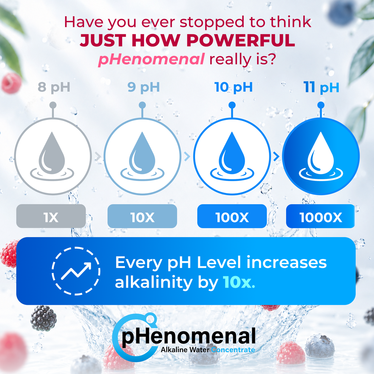 pHenomenal Water Yummy Berry Flavor 32 Oz Concentrate - Makes 8 Gallons