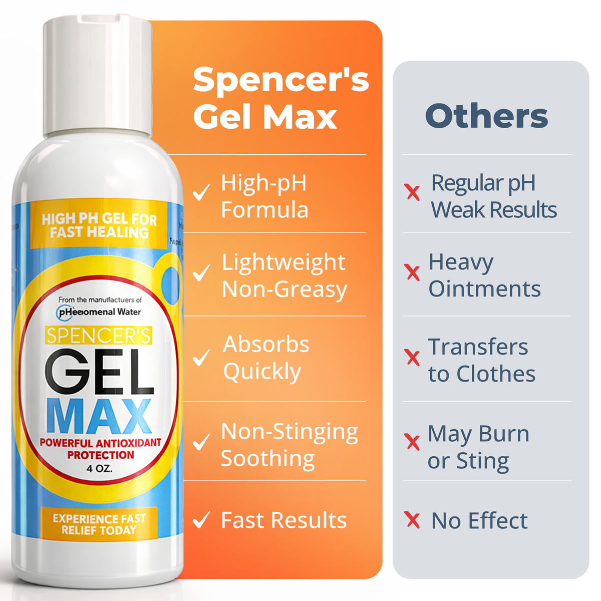 Spencer’s Gel Max Enriched Formula (4oz)